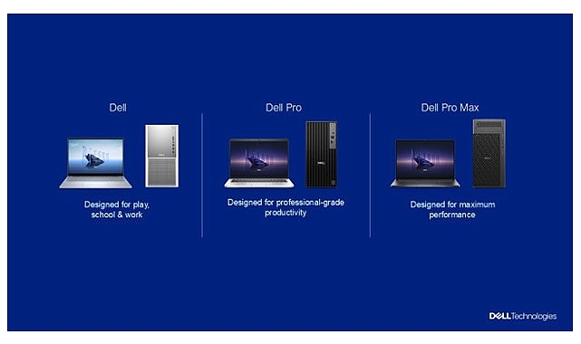 Dell Technologies, Yine Tasarlanan PC Portföyünü Tanıttı