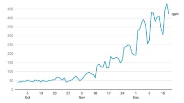 Yandex Türkiye 2024 Yılbaşı Arama Trendlerini Açıkladı