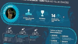 2025 Türkiye Bisiklet Turu: 60. Yılın Gururu ve Büyük Organizasyon