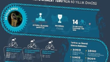 2025 Türkiye Bisiklet Turu: 60. Yılın Gururu ve Büyük Organizasyon