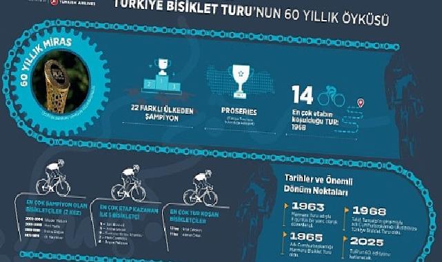 2025 Türkiye Bisiklet Turu: 60. Yılın Gururu ve Büyük Organizasyon
