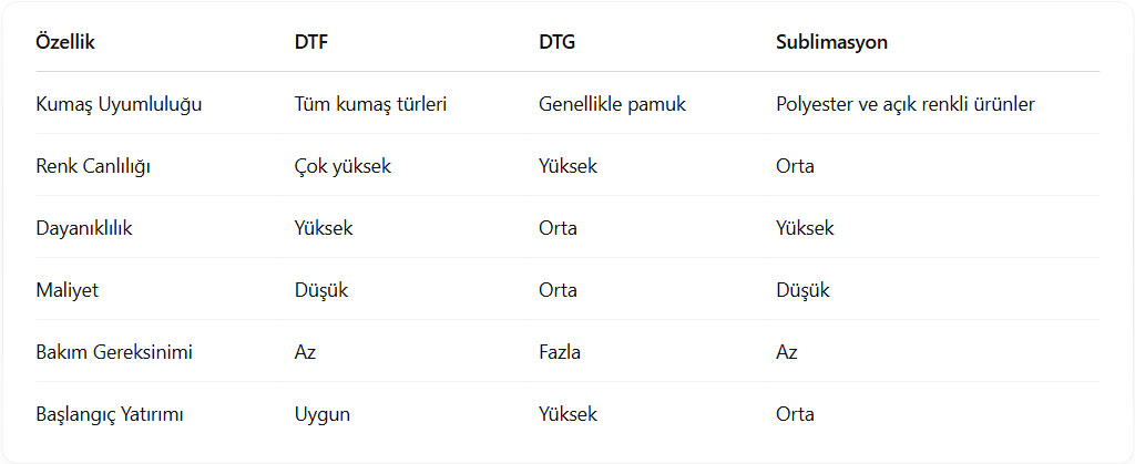 DTF-tablo