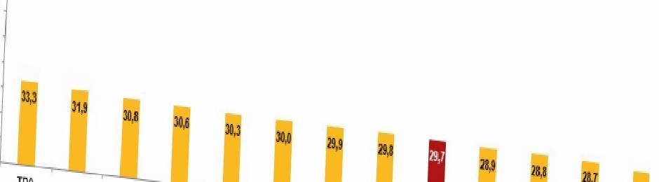 Birleşmiş Milletler ve UNECE Tarafından Geliştirilen Aktif Yaşlanma Endeksi