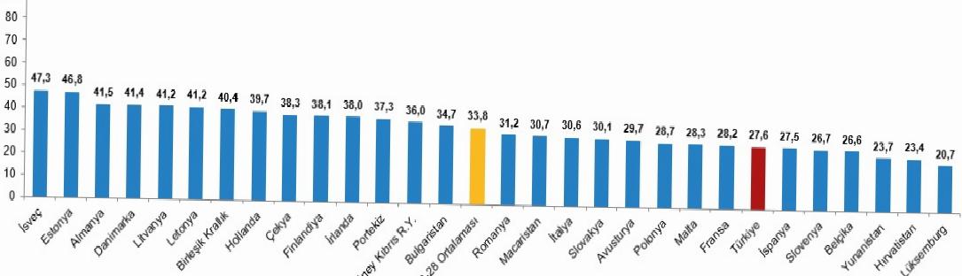 Türkiye’nin AB Üyesi Ülkelerle Karşılaştırması