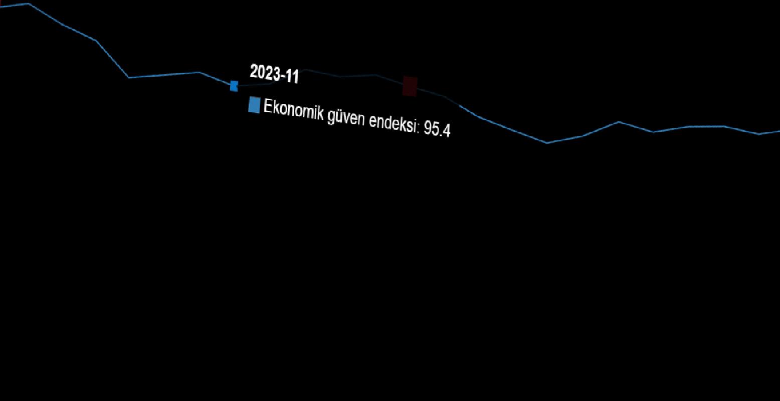 Ekonomik Güven Endeksi ve Nisan 2025 Verileri