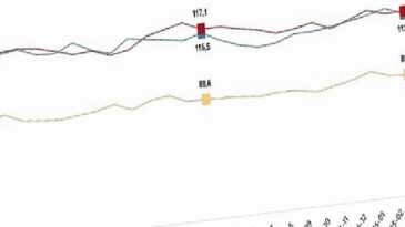 Güven Endeksi Nisan 2025 Verileri ve Analizi