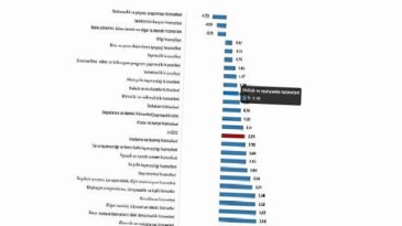 Hizmet Üretici Fiyat Endeksi (H-ÜFE) Mart 2025 Raporu