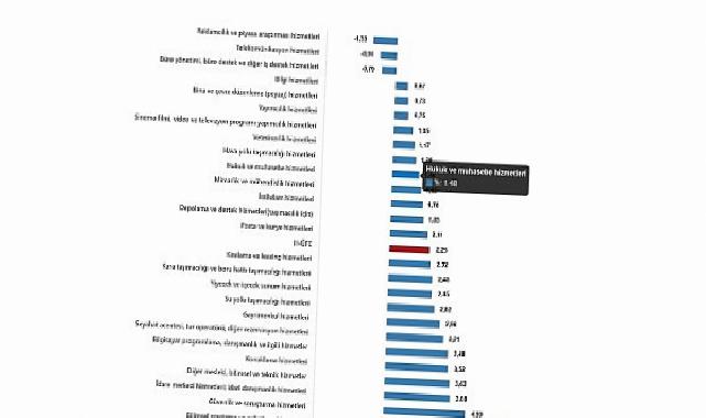 Hizmet Üretici Fiyat Endeksi (H-ÜFE) Mart 2025 Raporu