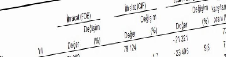 Mevsim ve Takvim Etkileriyle Güncel Gelişmeler