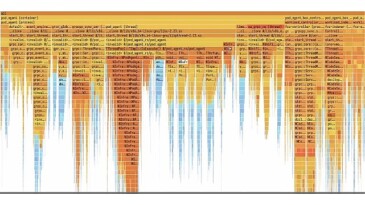 Yandex, Sunucu Verimliliğini Artıran Perforator’u Açık Kaynak Haline Getirdi