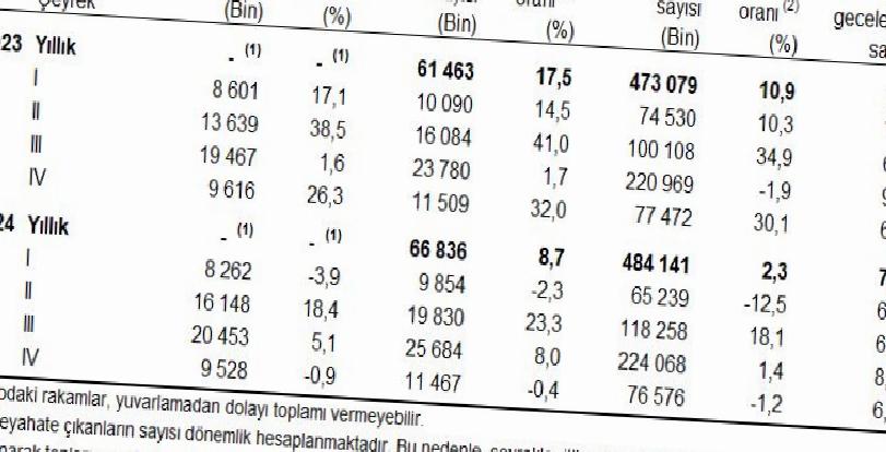 Yurt içi seyahatlerde büyük hareketlilik devam ediyor: 9,5 milyon kişi seyahate çıktı