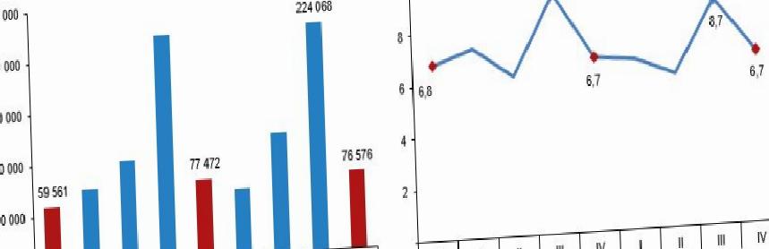Seyahat harcamalarının detayları ve dağılımı