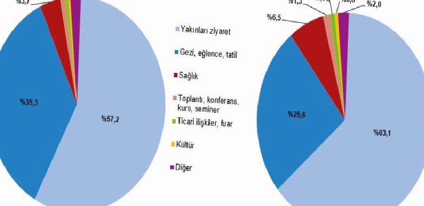 Yurt İçi Seyahat İstatistikleri 2024 - Çeyrek ve Yıllık Analizler