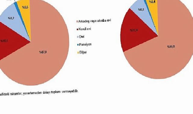 Yurt İçi Seyahat İstatistikleri 2024 – Çeyrek ve Yıllık Analizler