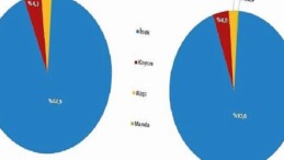 Çiğ Süt Üretiminde 2024 Yılı Güncel Verileri ve Analizi