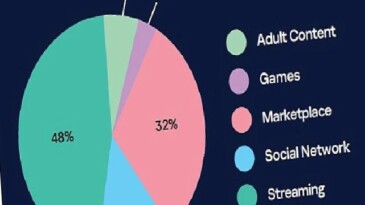 Kurumsal E-Posta Adreslerinin Kişisel Hesaplara Kayıt ve Güvenlik Riskleri