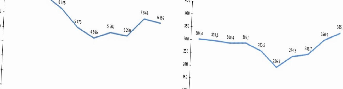 2024 yılında trafik kazaları sonucu yaşamını yitirenlerin sayısı ve yaralananlar