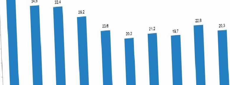 2015-2024 yılları arasında trafik kaza istatistikleri