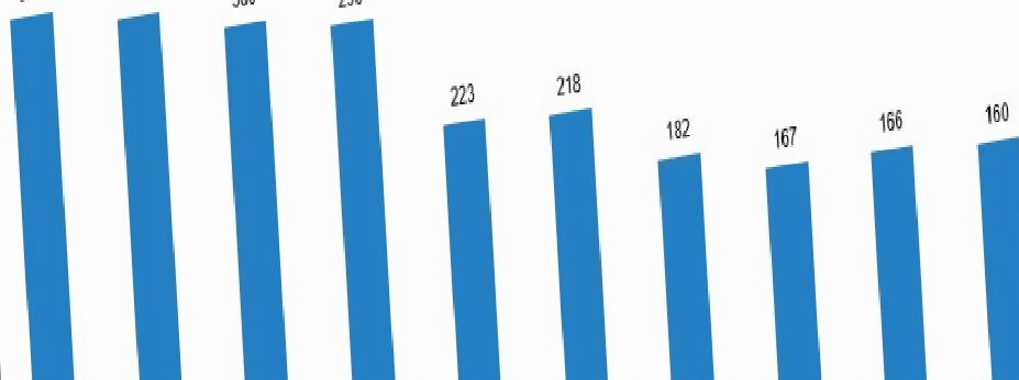 100 bin taşıt başına trafik kazası ve ölüm oranları