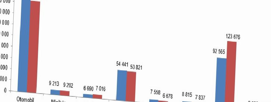 İl bazında trafik kazası ve ölümler