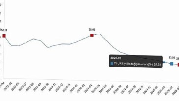 Yurt İçi Üretici Fiyat Endeksi (Yİ-ÜFE) Nisan 2025 Verileri ve Analizi