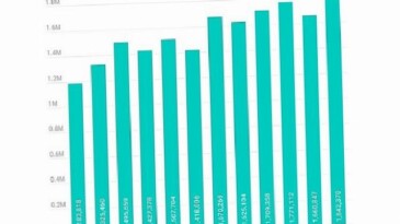 Z neslinin favori oyunları, 19 milyondan fazla siber hücum teşebbüsünde yem olarak kullanıldı
