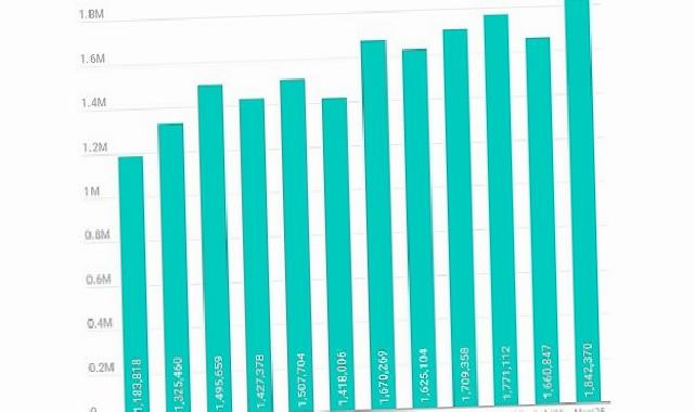 Z neslinin favori oyunları, 19 milyondan fazla siber hücum teşebbüsünde yem olarak kullanıldı