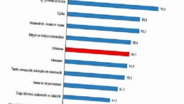 Lisans mezunlarında kayıtlı istihdam oranı 2024 yılında yüzde 75,0 olarak gerçekleşti