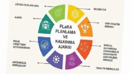 Nilüfer Planlama ve Kalkınma Ajansı kuruldu