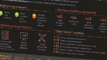 Akıllı KOBİ’ye giden yol dijital yatırımların teşvik edilmesinden geçiyor
