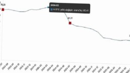 Hizmet Üretici Fiyat Endeksi, Temmuz 2025