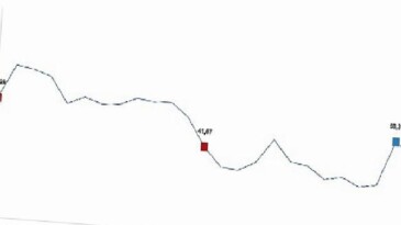 Tarım eserleri üretici fiyat endeksi (Tarım-ÜFE) yıllık yüzde 44,32 arttı, aylık yüzde 5,66 azaldı