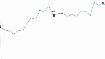 Ticari süt işletmelerince 934 bin 745 ton inek sütü toplandı