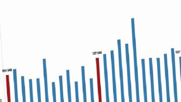 Türkiye genelinde Temmuz ayında 142 bin 858 konut satıldı
