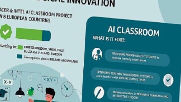 50 Öncü Okulda Yapay Zekâ Sınıfı: Acer ve Intel’in AI Classroom Projesi 8 Avrupa Ülkesinde Başladı