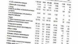 Bölüm Bilançoları, 2024