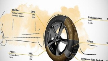 Continental’den Bir Çevreci Atak Daha: Atık Yağlardan Sentetik Kauçuk
