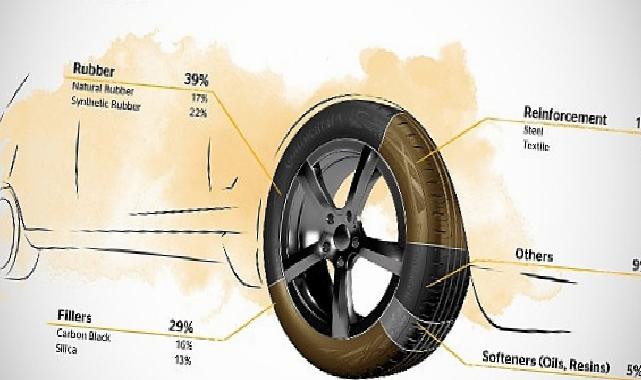 Continental’den Bir Çevreci Atak Daha: Atık Yağlardan Sentetik Kauçuk