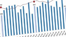 Dış Ticaret Endeksleri, Temmuz 2025