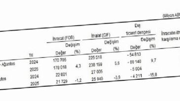 Dış Ticaret İstatistikleri, Ağustos 2025