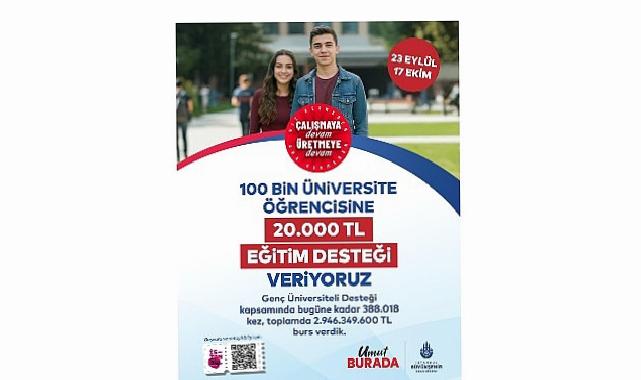Genç Üniversiteli Desteği’ne Müracaatlar 23 Eylül’de Başlıyor