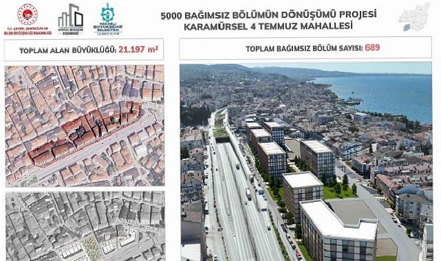 Gölcük ve Karamürsel’de bu mahalleler ilk sırada