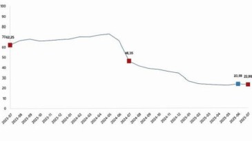 İnşaat Maliyet Endeksi, Temmuz 2025