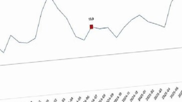 İnşaat Üretim Endeksi, Temmuz 2025