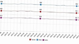 İşgücü İstatistikleri, Ağustos 2025