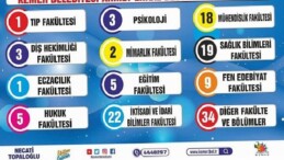 Kemer’in gurur tablosu