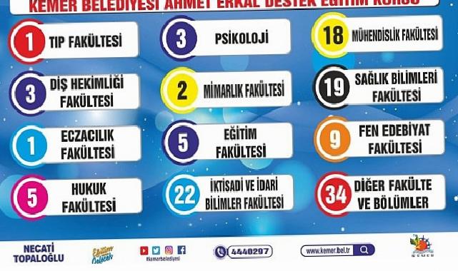 Kemer’in gurur tablosu