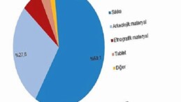 Kültürel Miras İstatistikleri, 2024