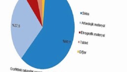 Kültürel Miras İstatistikleri, 2024