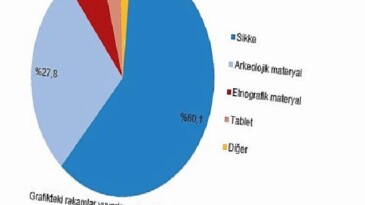 Kültürel Miras İstatistikleri, 2024